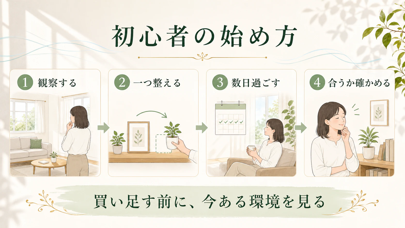 初心者は「観察する」ことから始めるを暮らしの中で分かりやすく整理した図