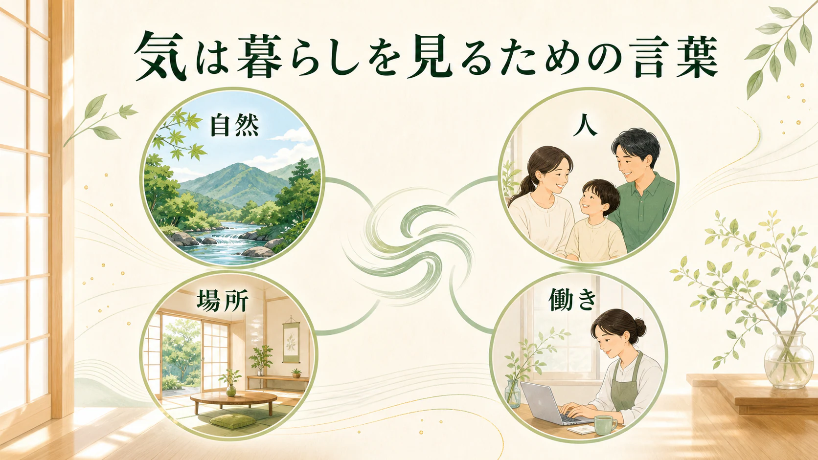 「気」は伝統思想の中で使われてきた言葉を暮らしの中で分かりやすく整理した図
