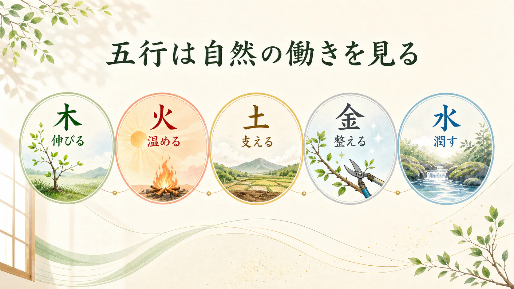 五行は五つの材料だけを指すものではないを暮らしの中で分かりやすく整理した図