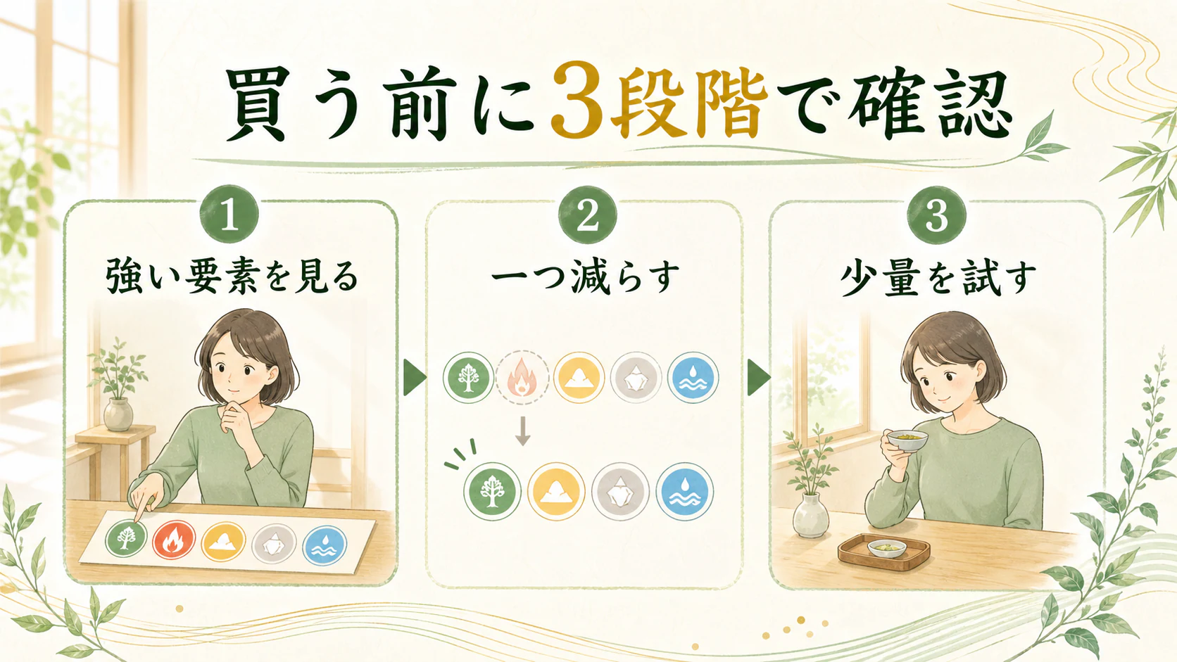 増やすより強すぎる要素を見つけるを暮らしの中で分かりやすく整理した図