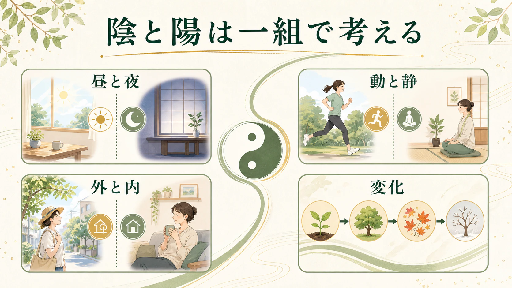 陰と陽は一組で変化を見るを暮らしの中で分かりやすく整理した図