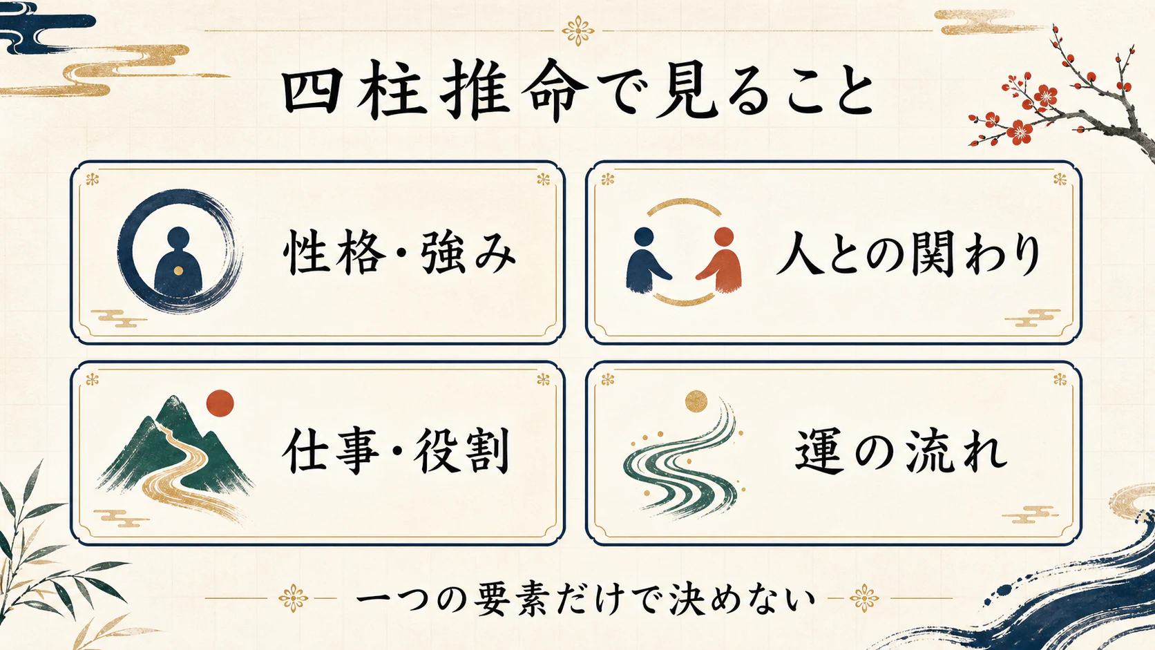 四柱推命の基本を図で整理