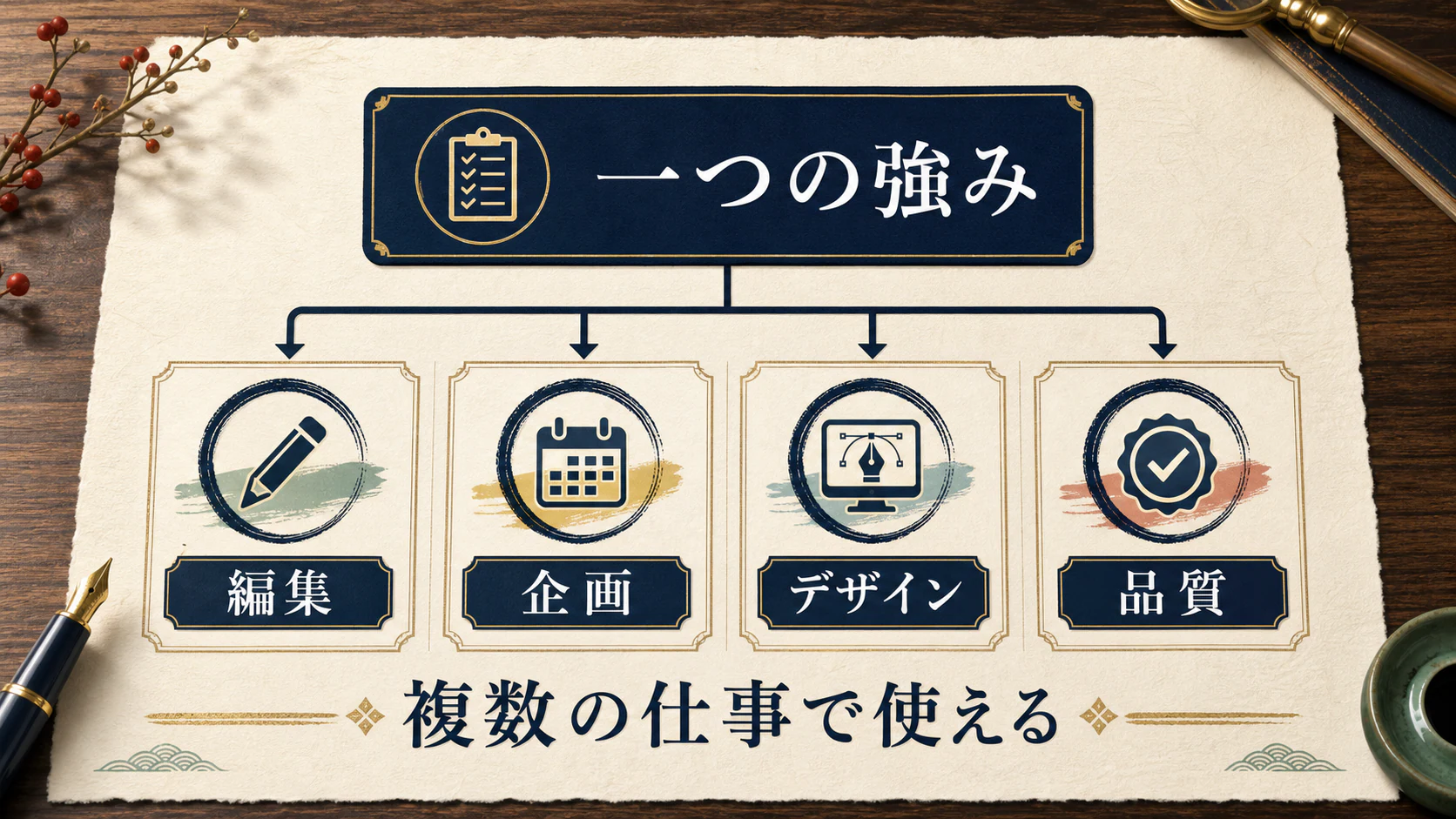 一つの強みが複数の仕事で使えることを示す図