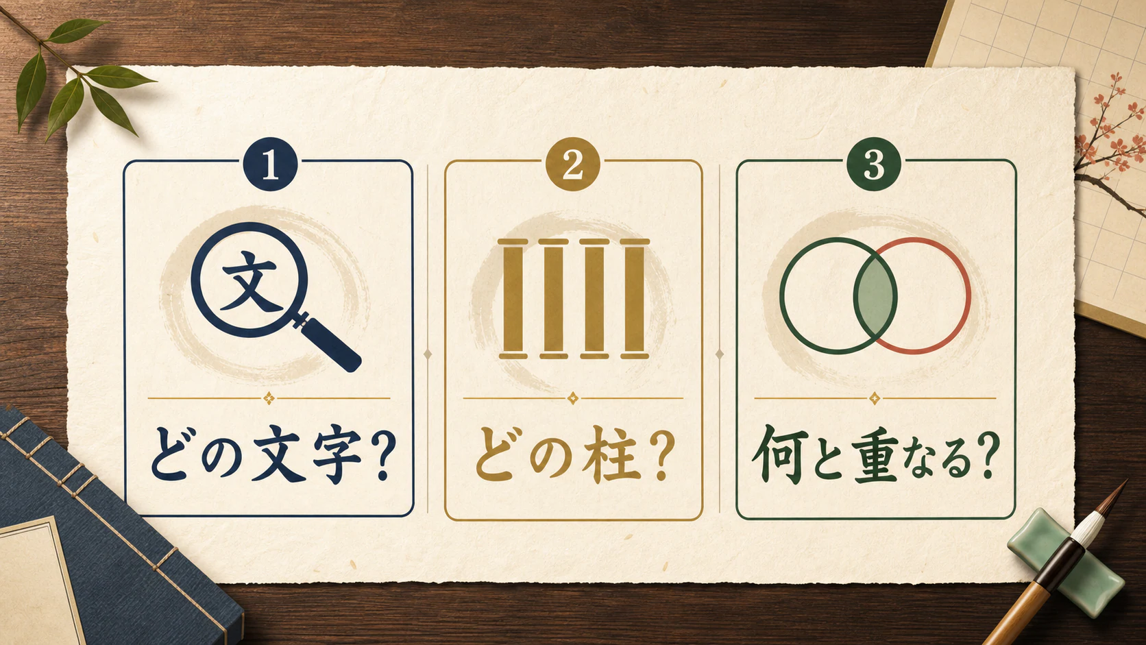 合冲刑害を見る三つの確認質問