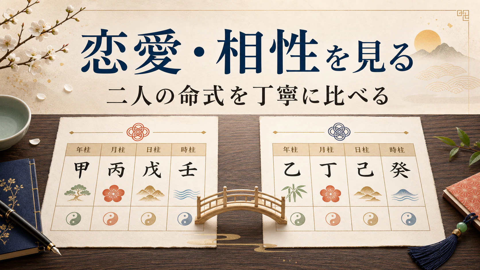 二つの命式を橋でつないだ恋愛相性記事のアイキャッチ