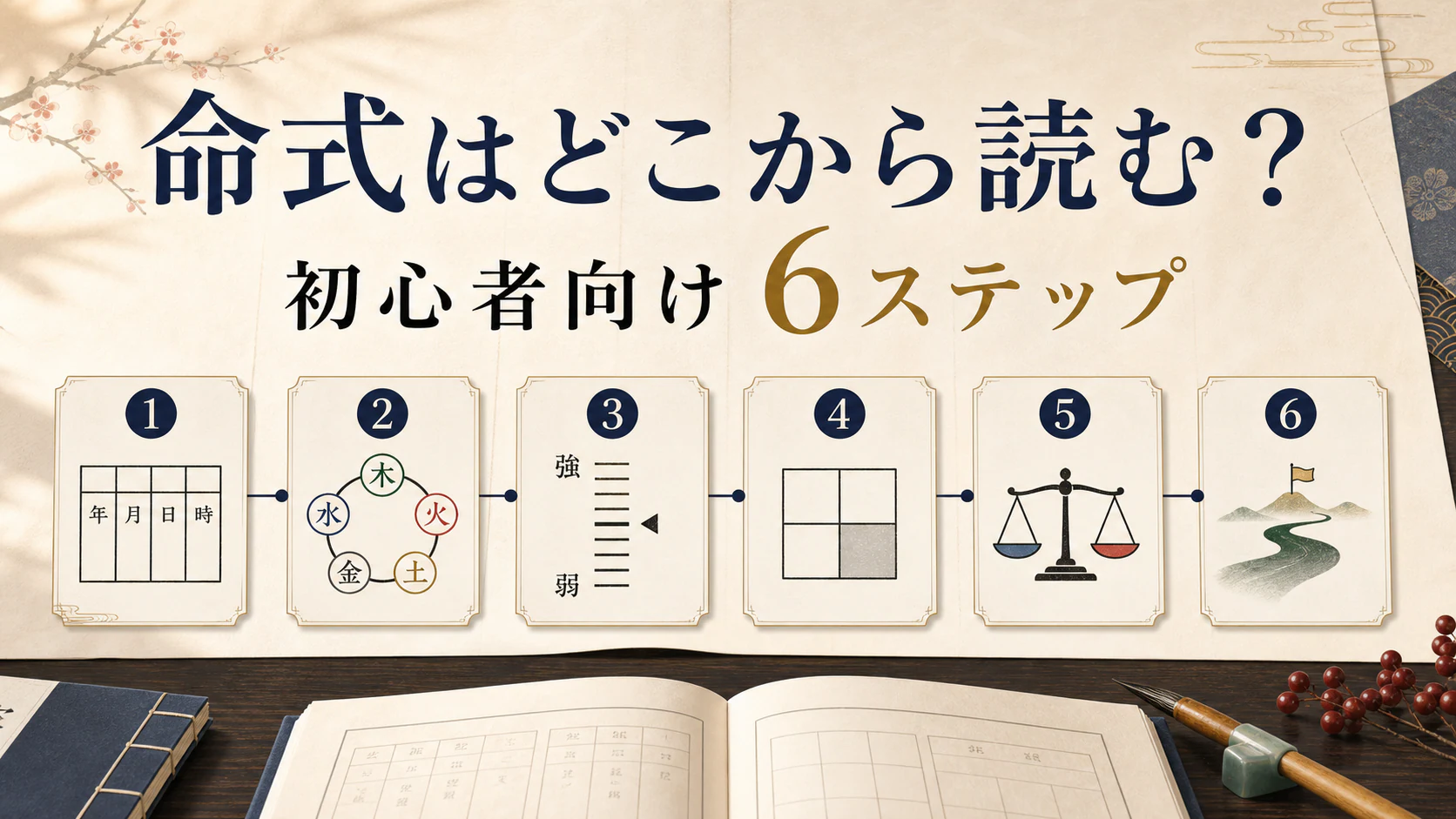四柱推命の命式を読む六つの手順のアイキャッチ