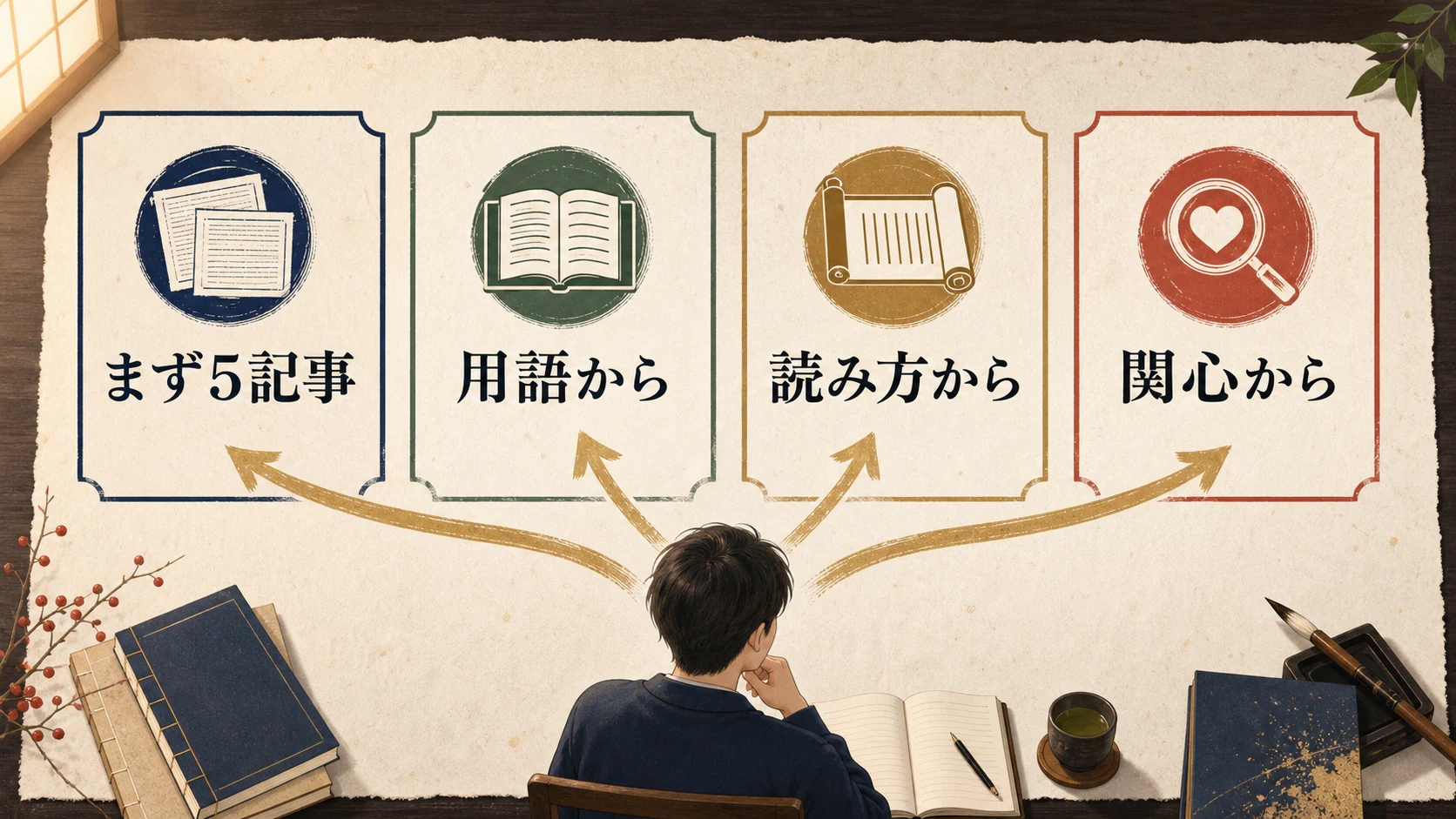 まず5記事、用語、読み方、関心から選ぶ学習ルート