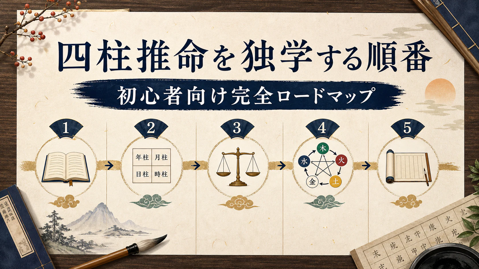 四柱推命を独学する五章の完全ロードマップのアイキャッチ