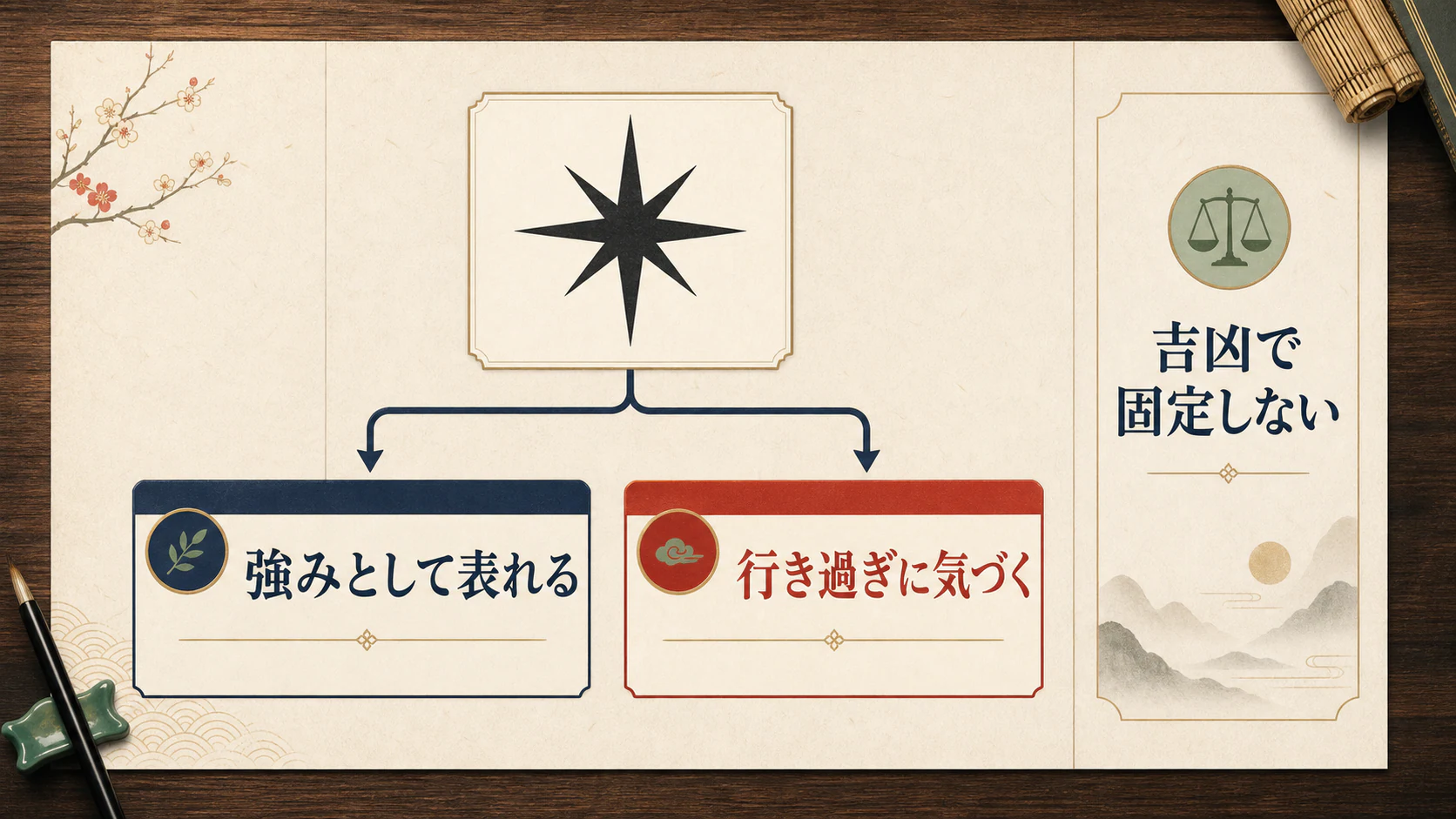 通変星を強みと行き過ぎの両面から見る図