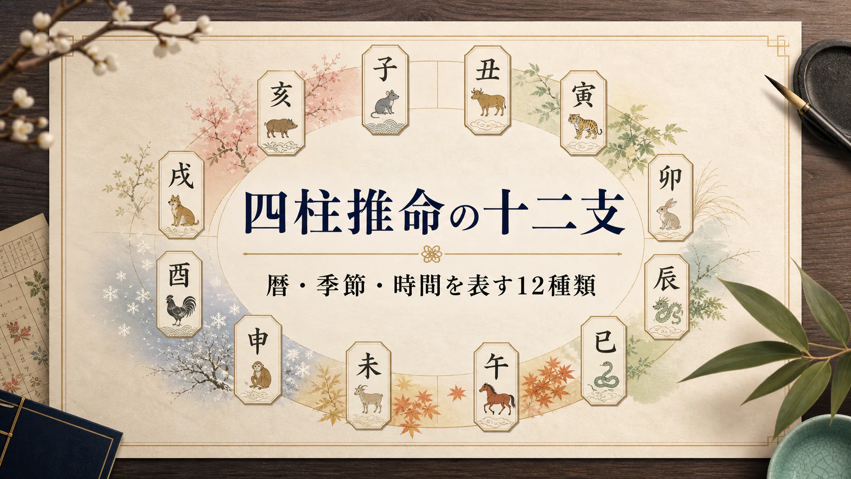 十二支を季節の円に並べた四柱推命の記事アイキャッチ