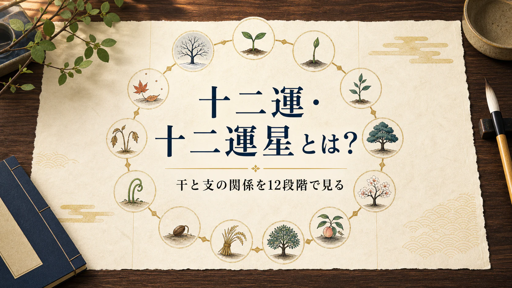 十二運を十二段階の穏やかな輪で示すアイキャッチ