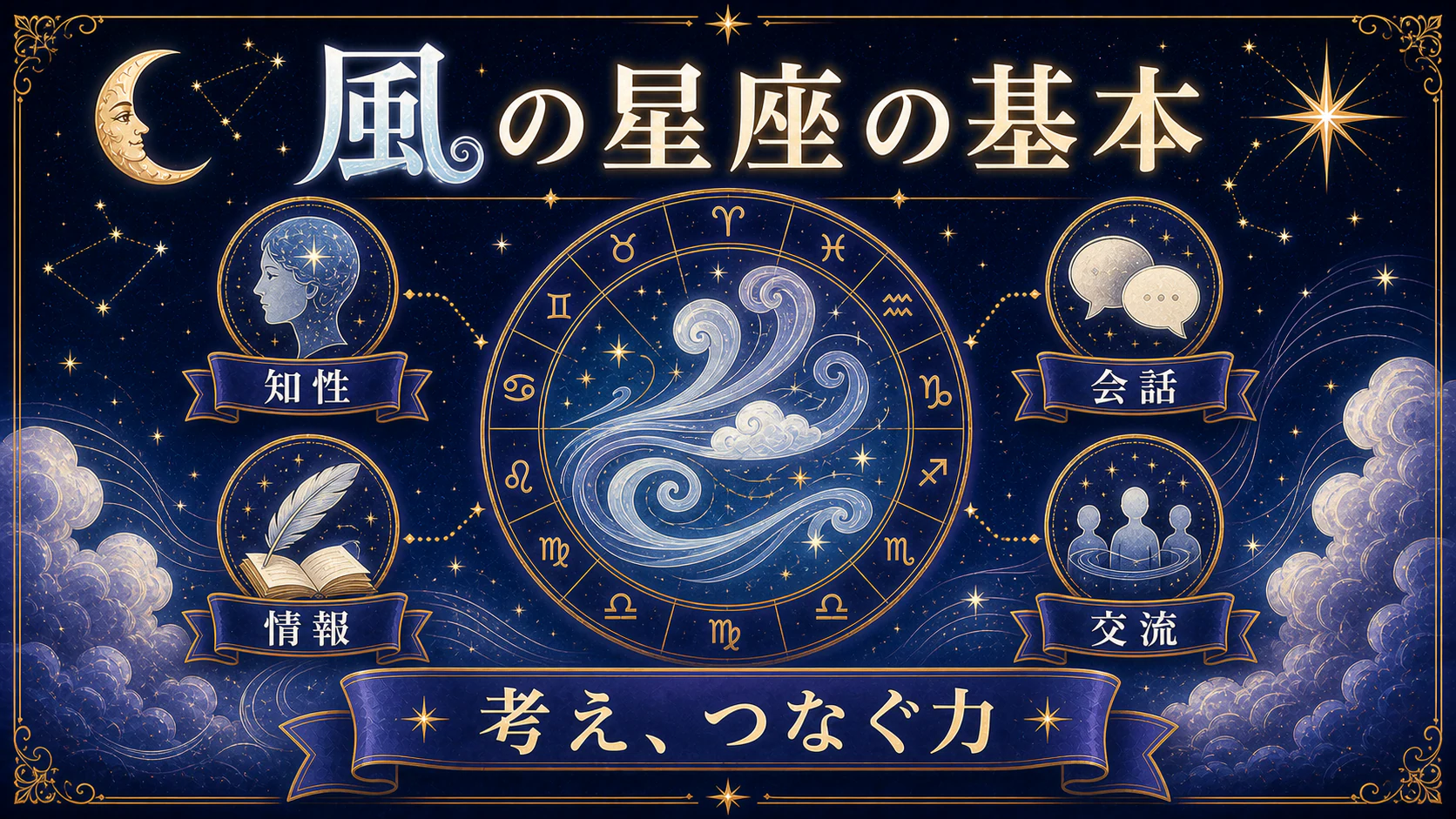 風の星座は「考え、つなぐ力」を初心者向けに整理した図
