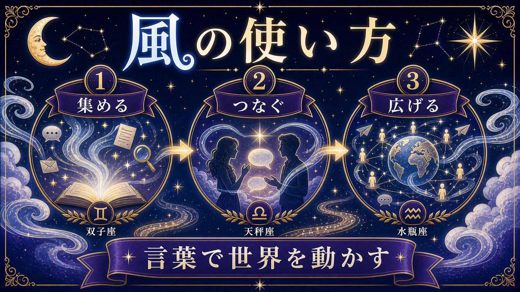 3つの風はどう違う?を初心者向けに整理した図