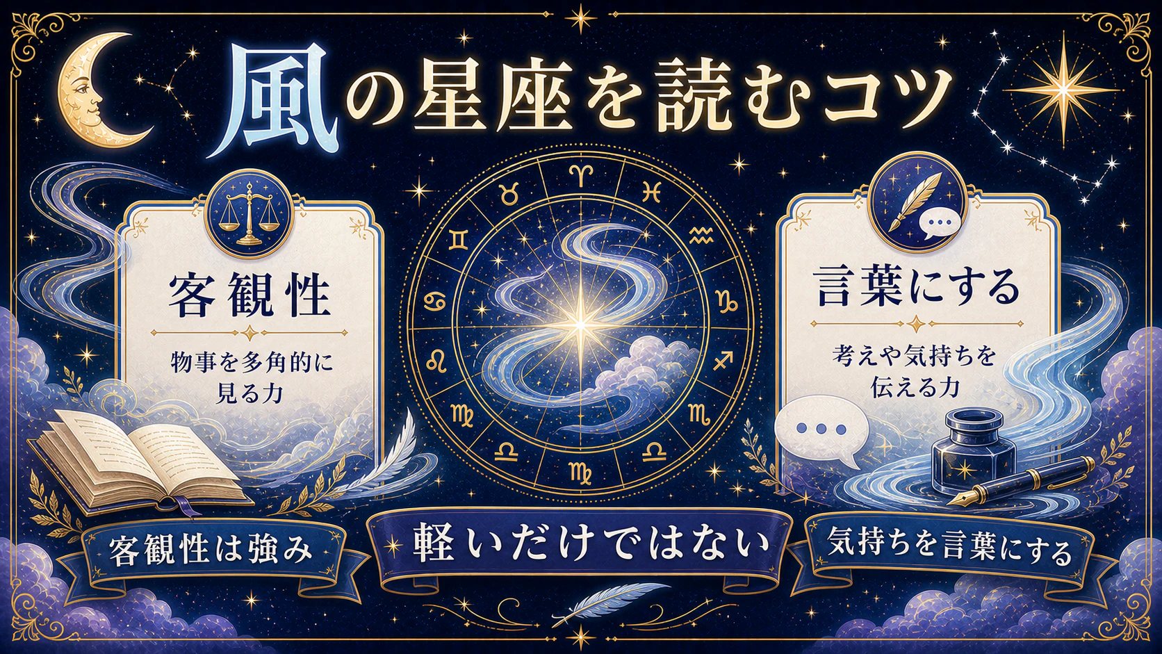 初心者がつまずきやすいポイントを初心者向けに整理した図