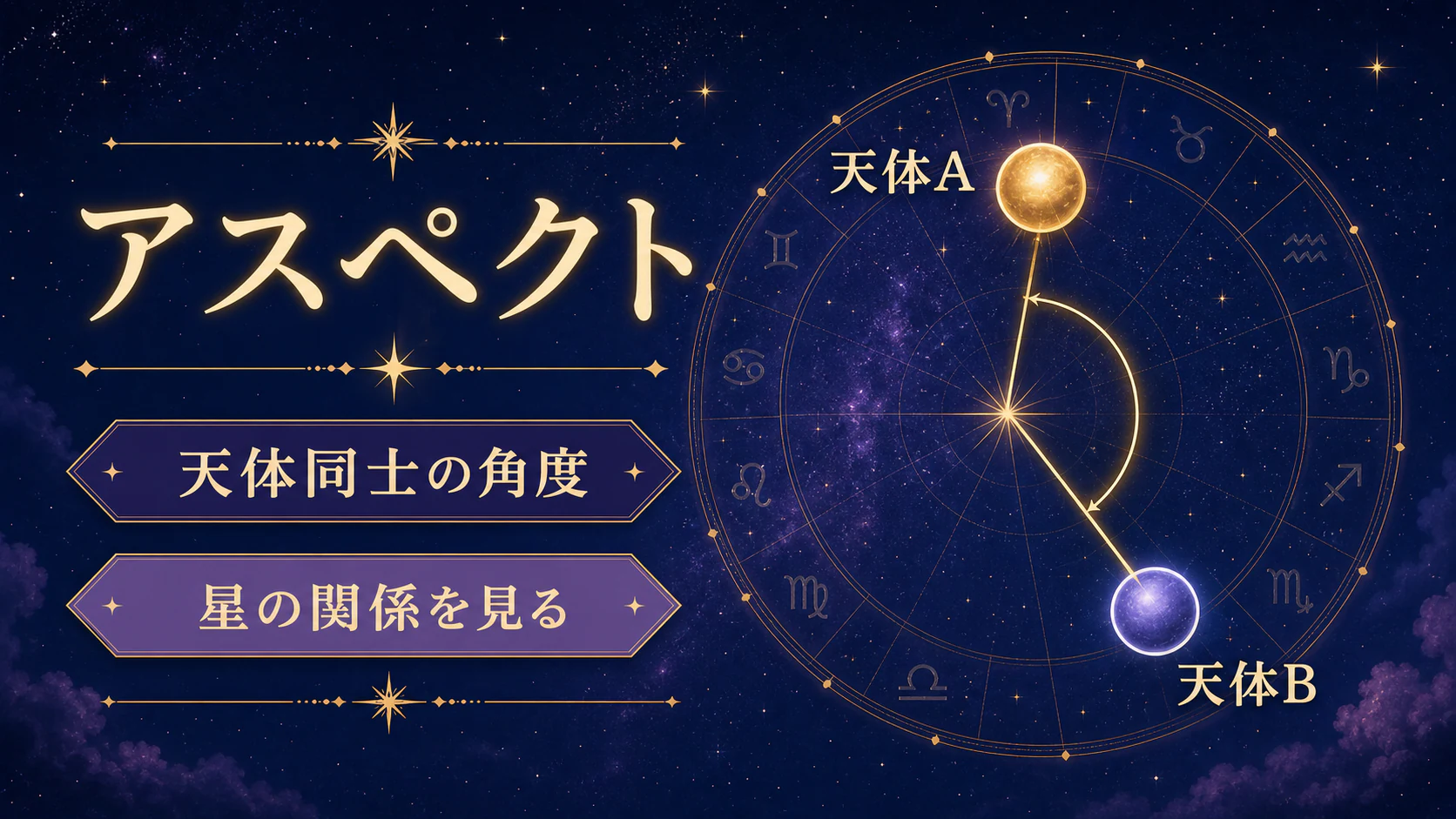 アスペクトは天体同士の角度を初心者向けに整理した図