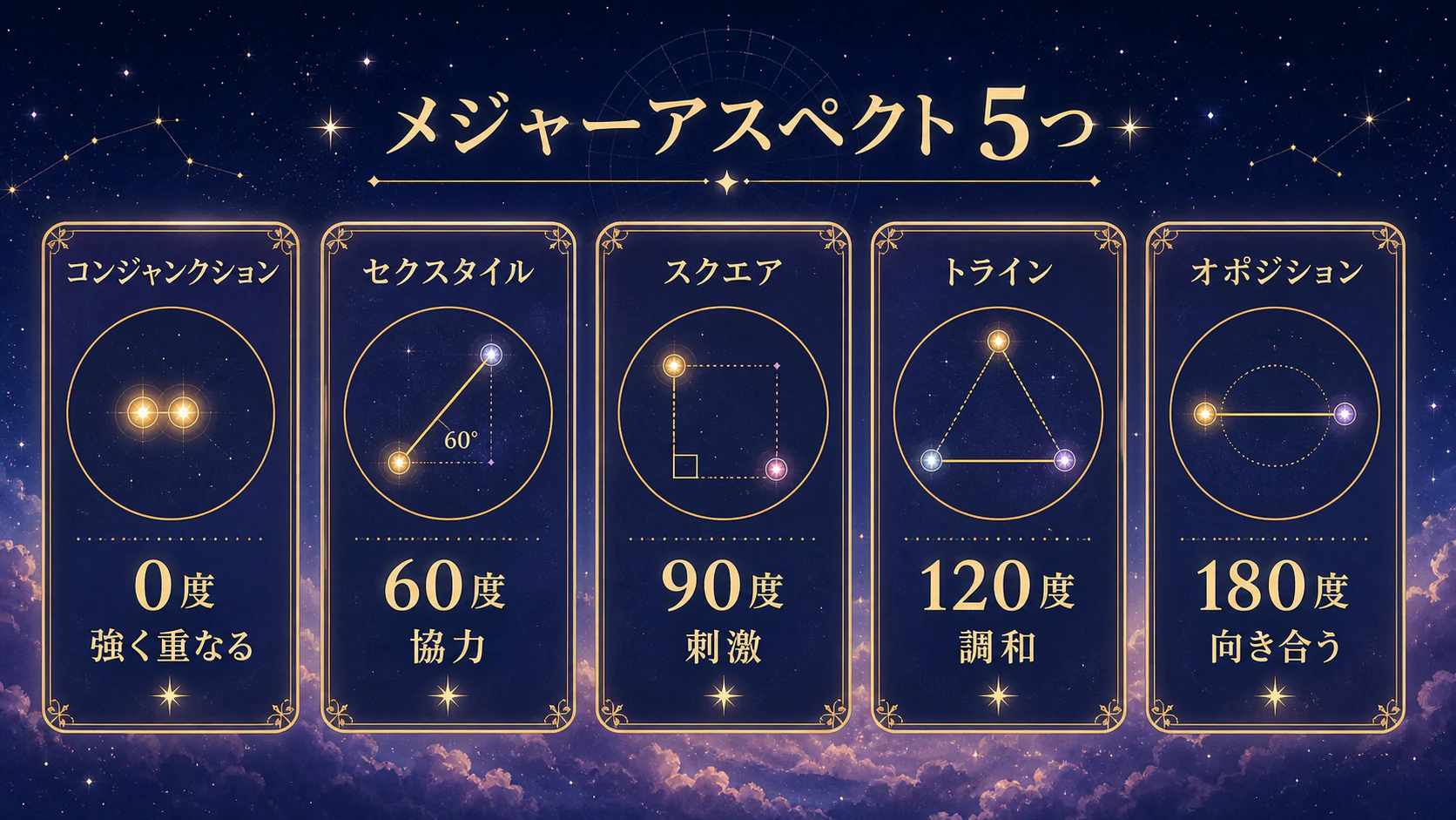 メジャーアスペクト5つを初心者向けに整理した図
