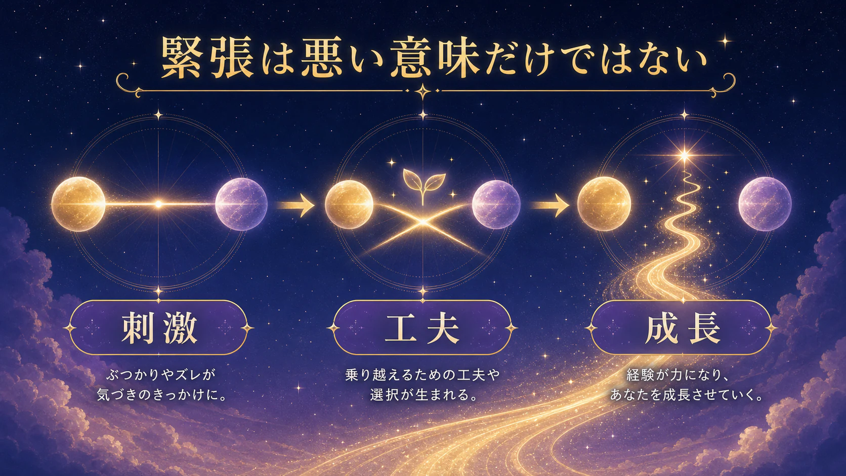 スクエアやオポジションは悪いものではないを初心者向けに整理した図