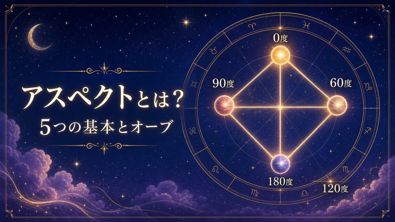 アスペクトとは?メジャーアスペクト5つとオーブの意味を解説を星やホロスコープのモチーフで表したアイキャッチ画像