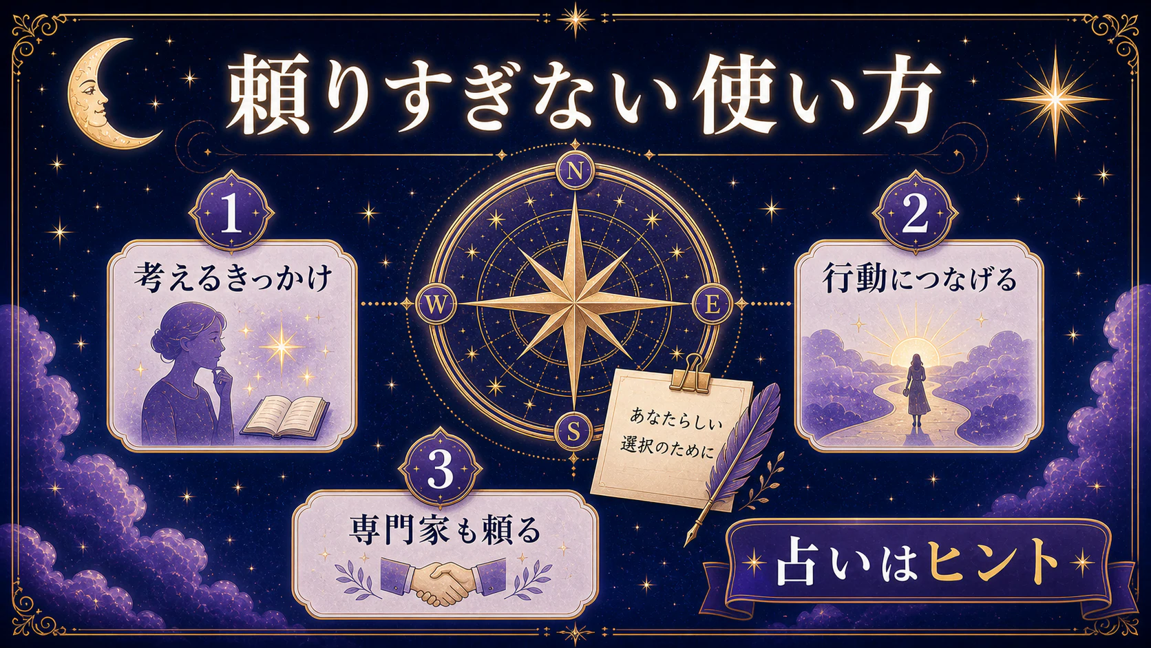 注意したいテーマを初心者向けに整理した図