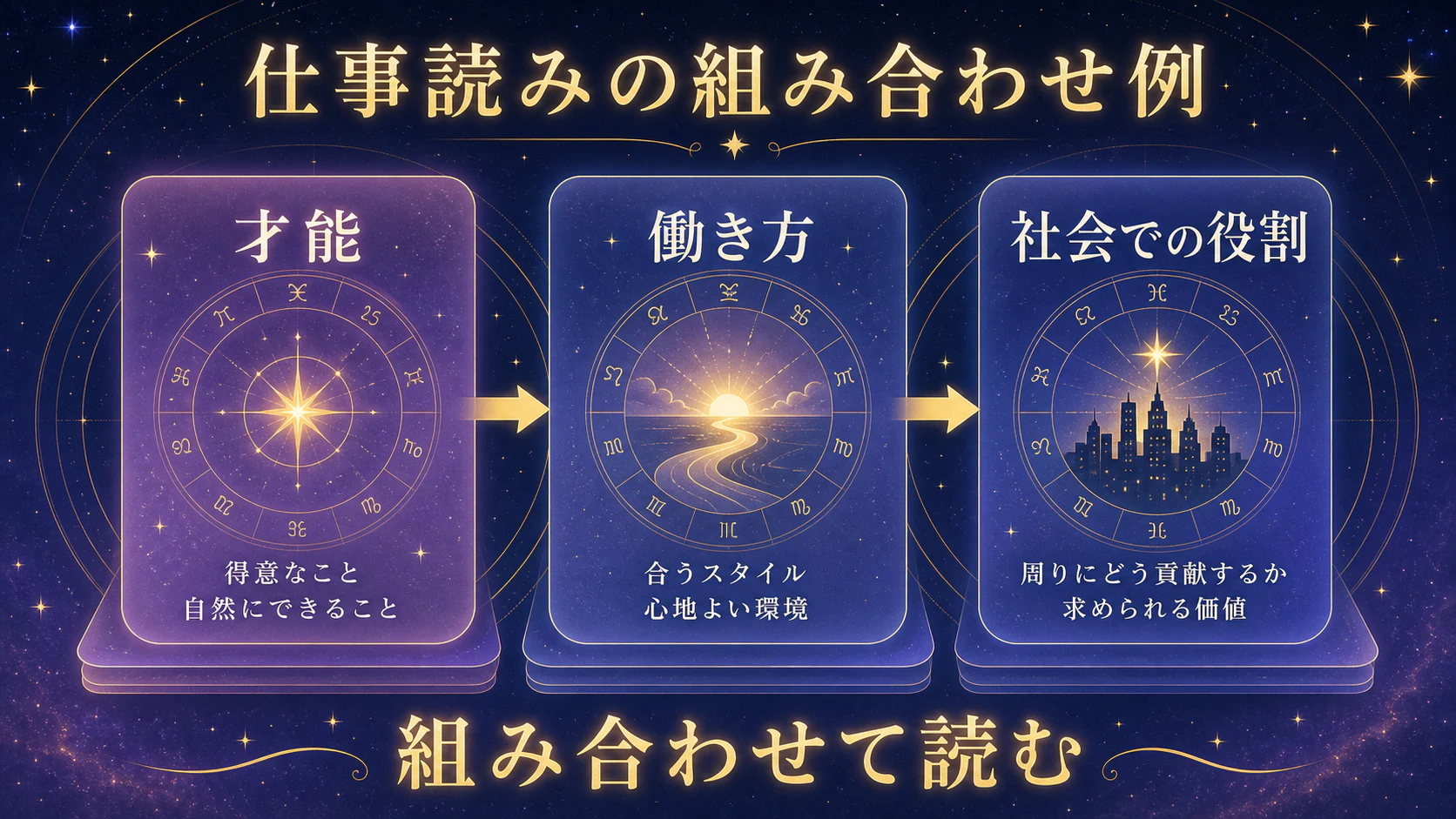 具体例を初心者向けに整理した図