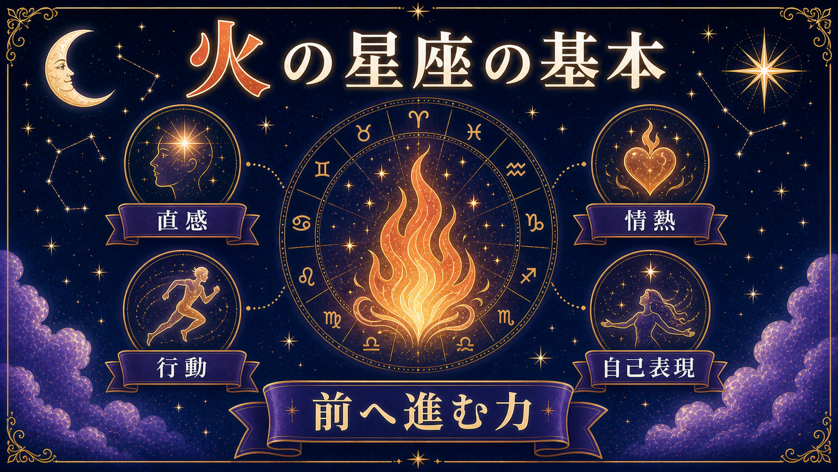火の星座は「前へ進む力」を初心者向けに整理した図