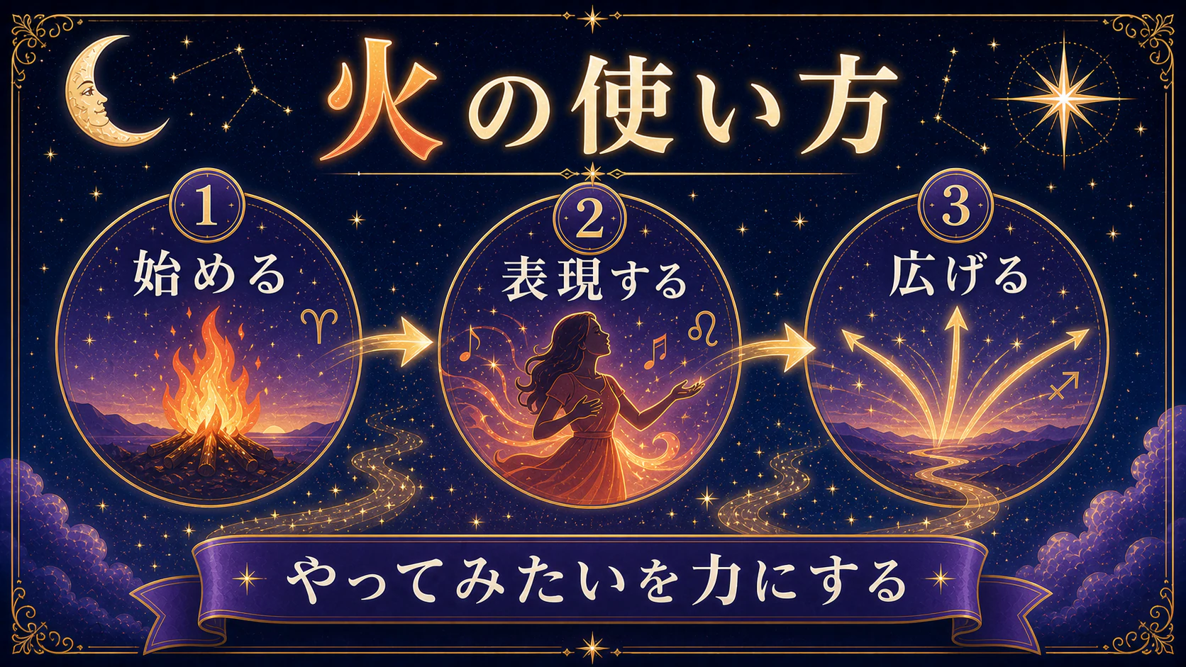 3つの火はどう違う?を初心者向けに整理した図