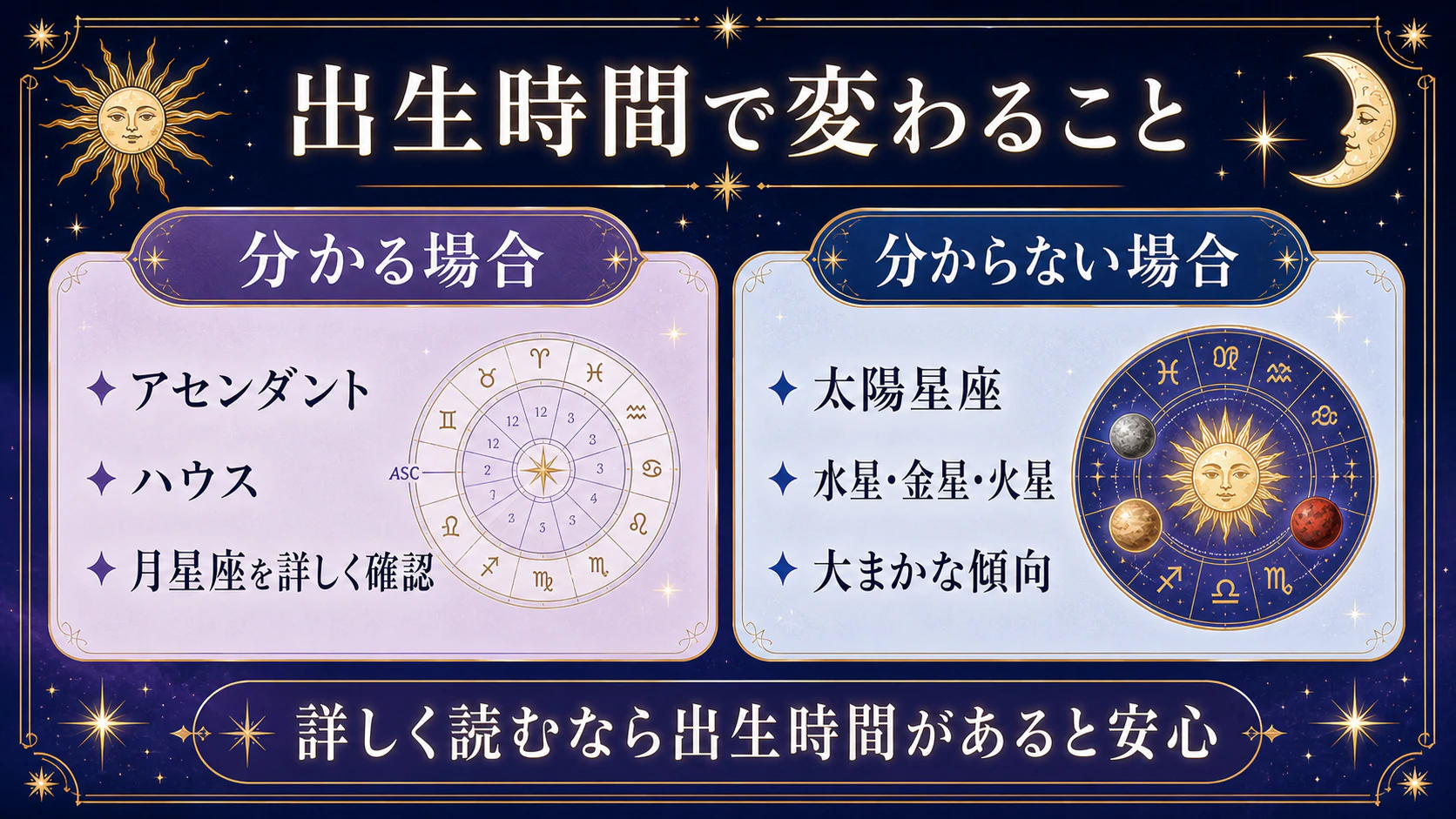 出生時間が分からないとどうなる?を初心者向けに整理した図