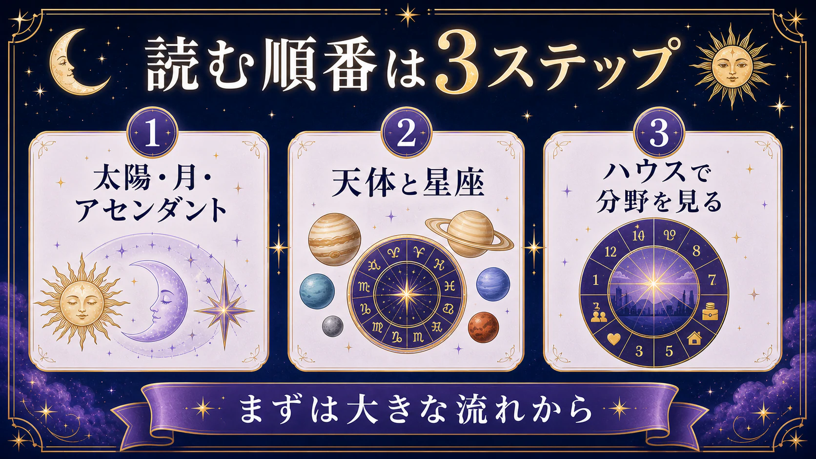 まずは全体を完璧に読もうとしないを初心者向けに整理した図