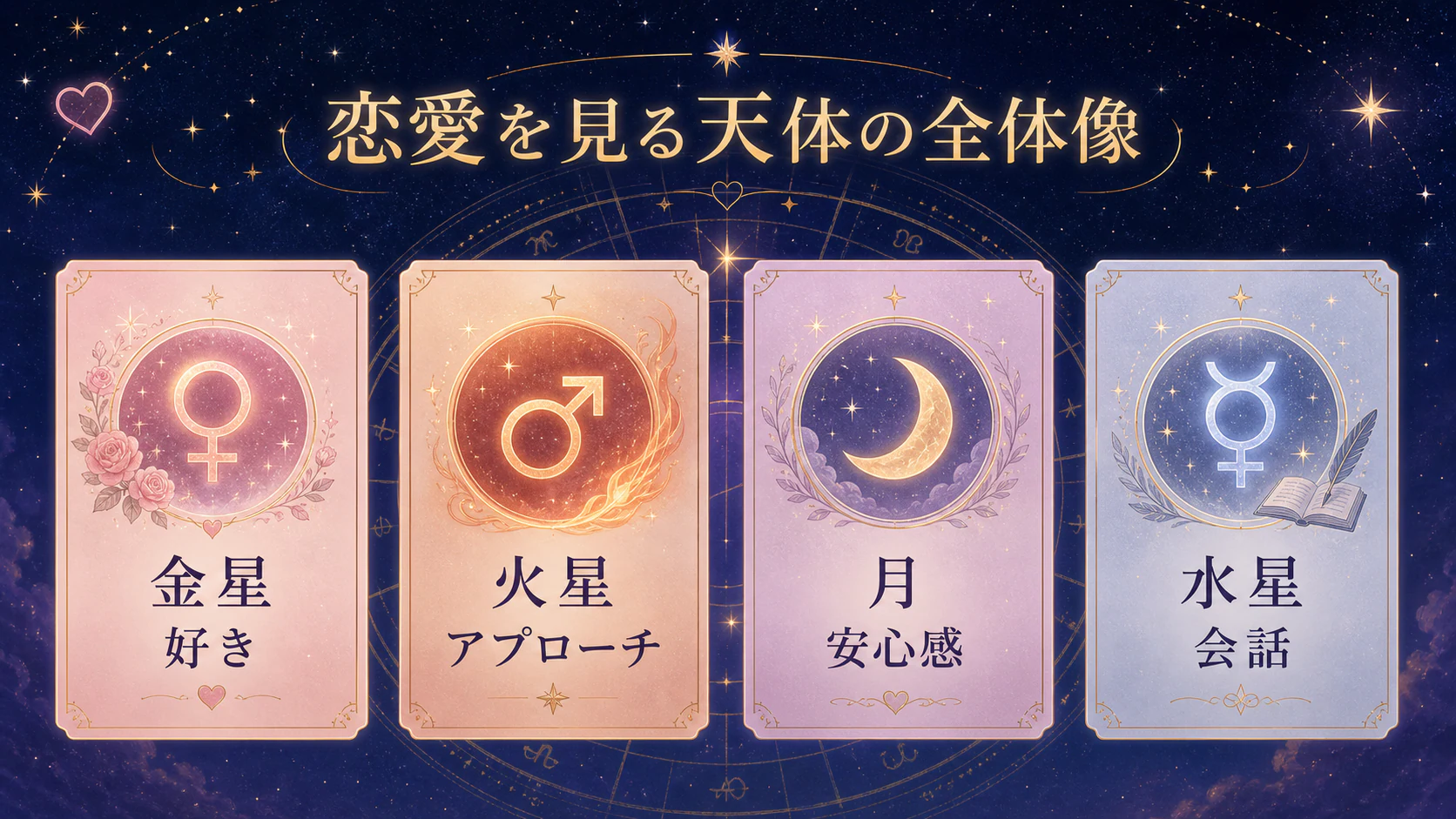 恋愛は金星だけで見ないを初心者向けに整理した図