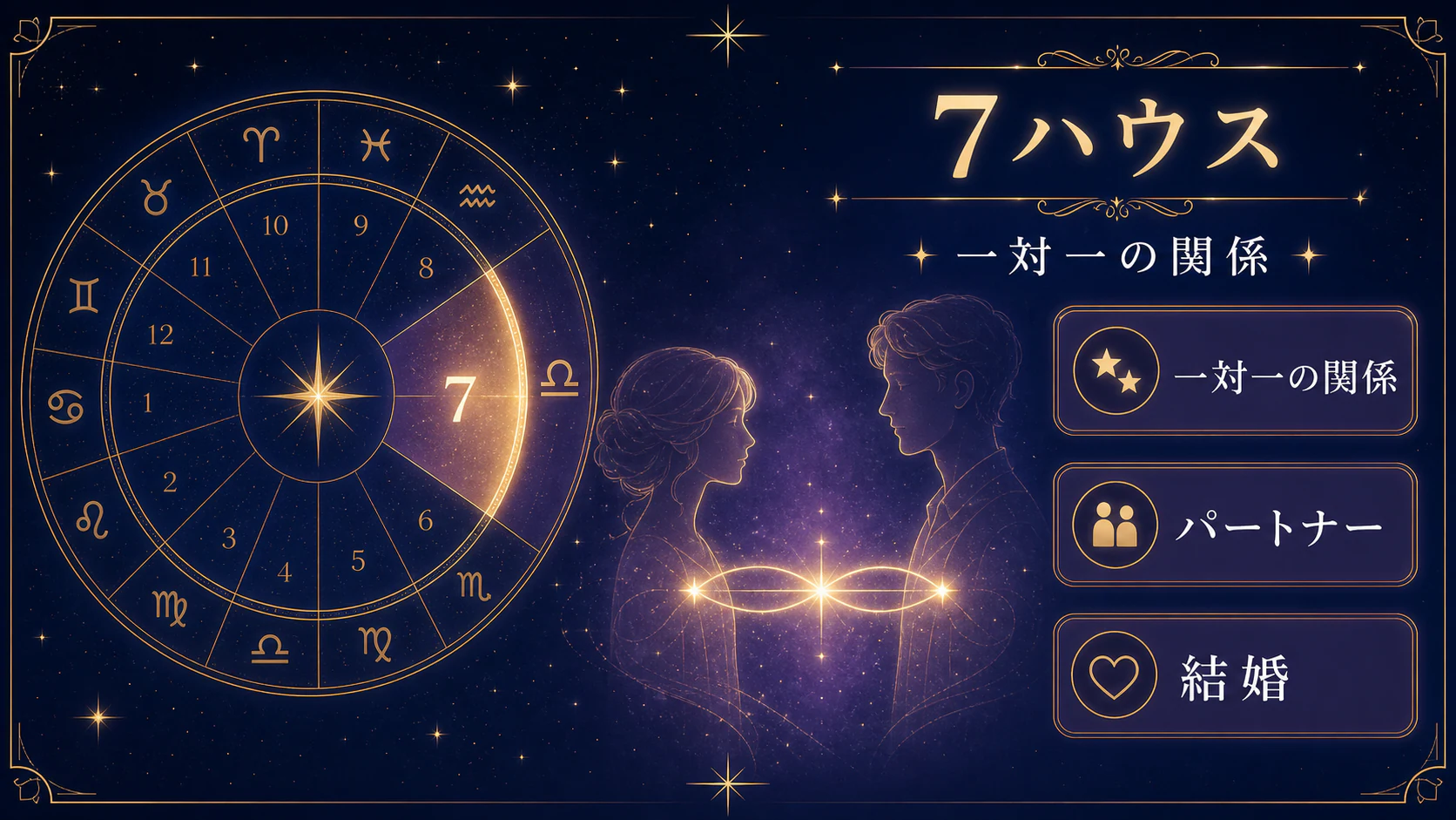 7ハウスは一対一の関係を初心者向けに整理した図