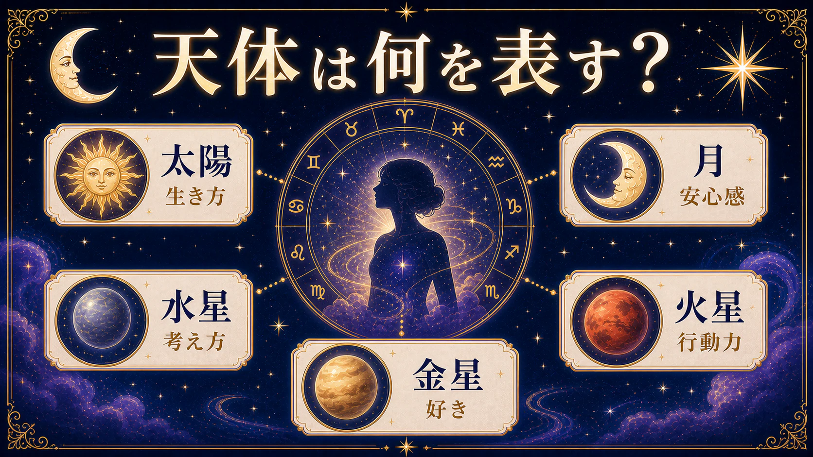 天体は「何が働いているか」を表すを初心者向けに整理した図