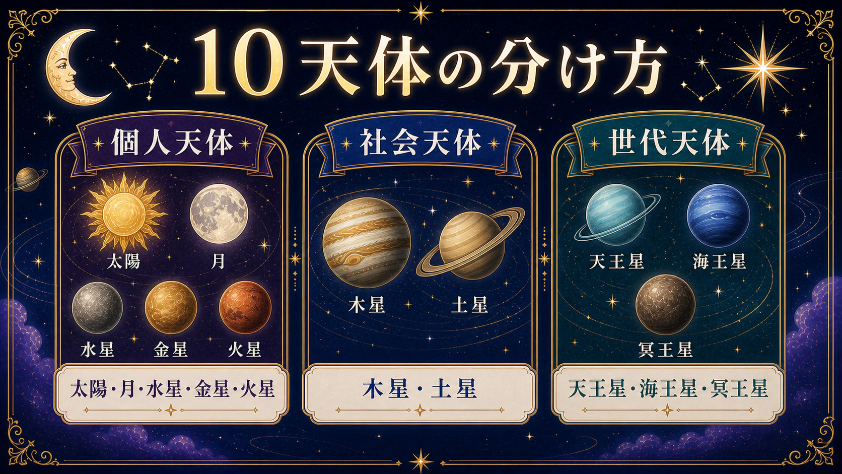 10天体をざっくり分けるを初心者向けに整理した図