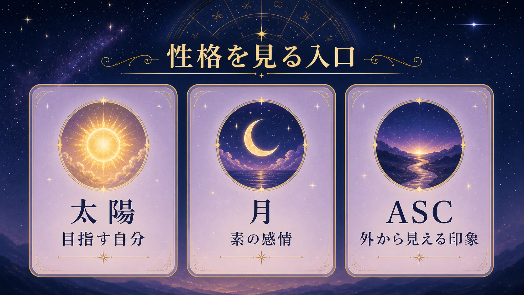 まずは太陽・月・アセンダントを見るを初心者向けに整理した図
