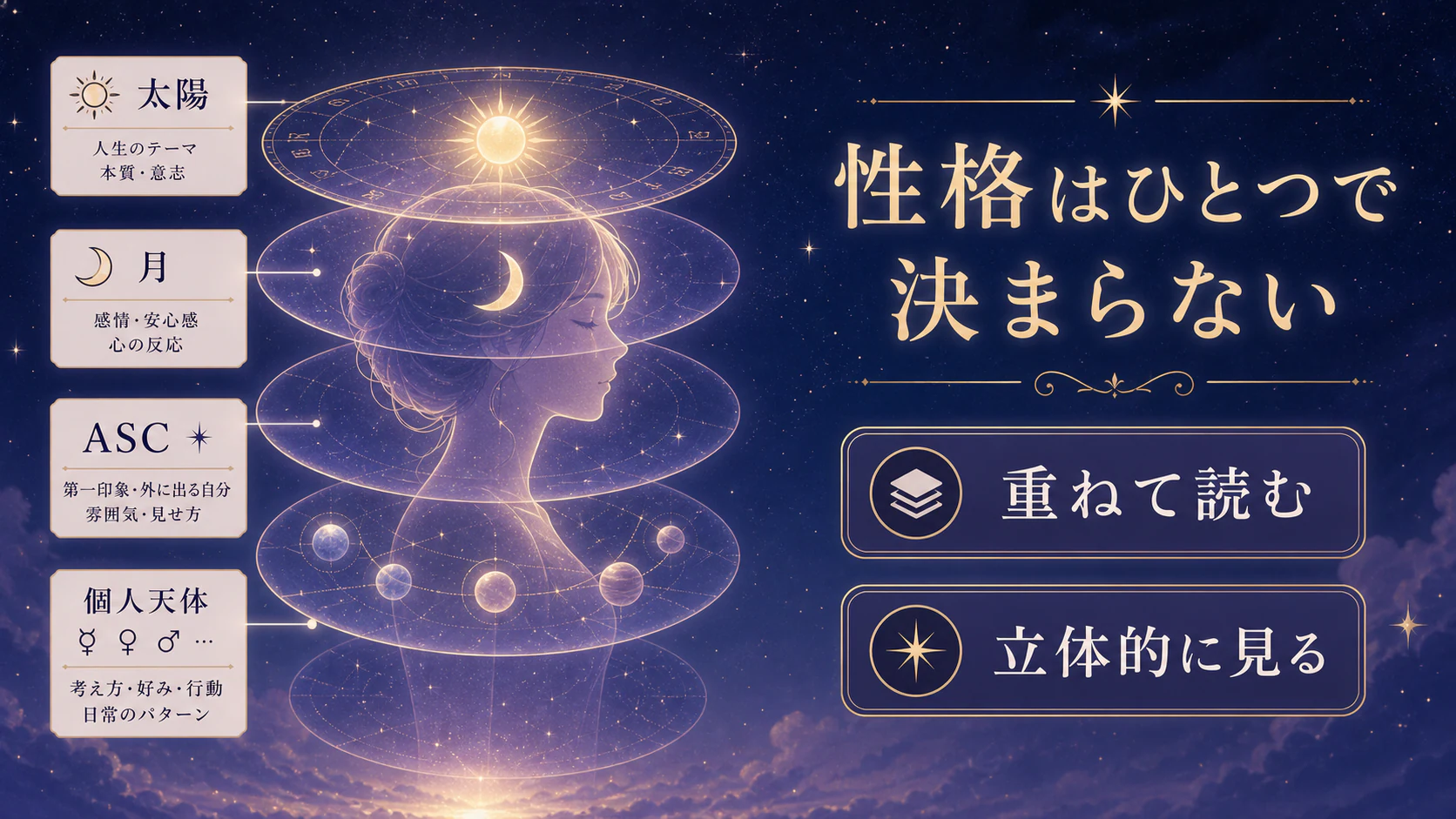 性格はひとつに決めないを初心者向けに整理した図