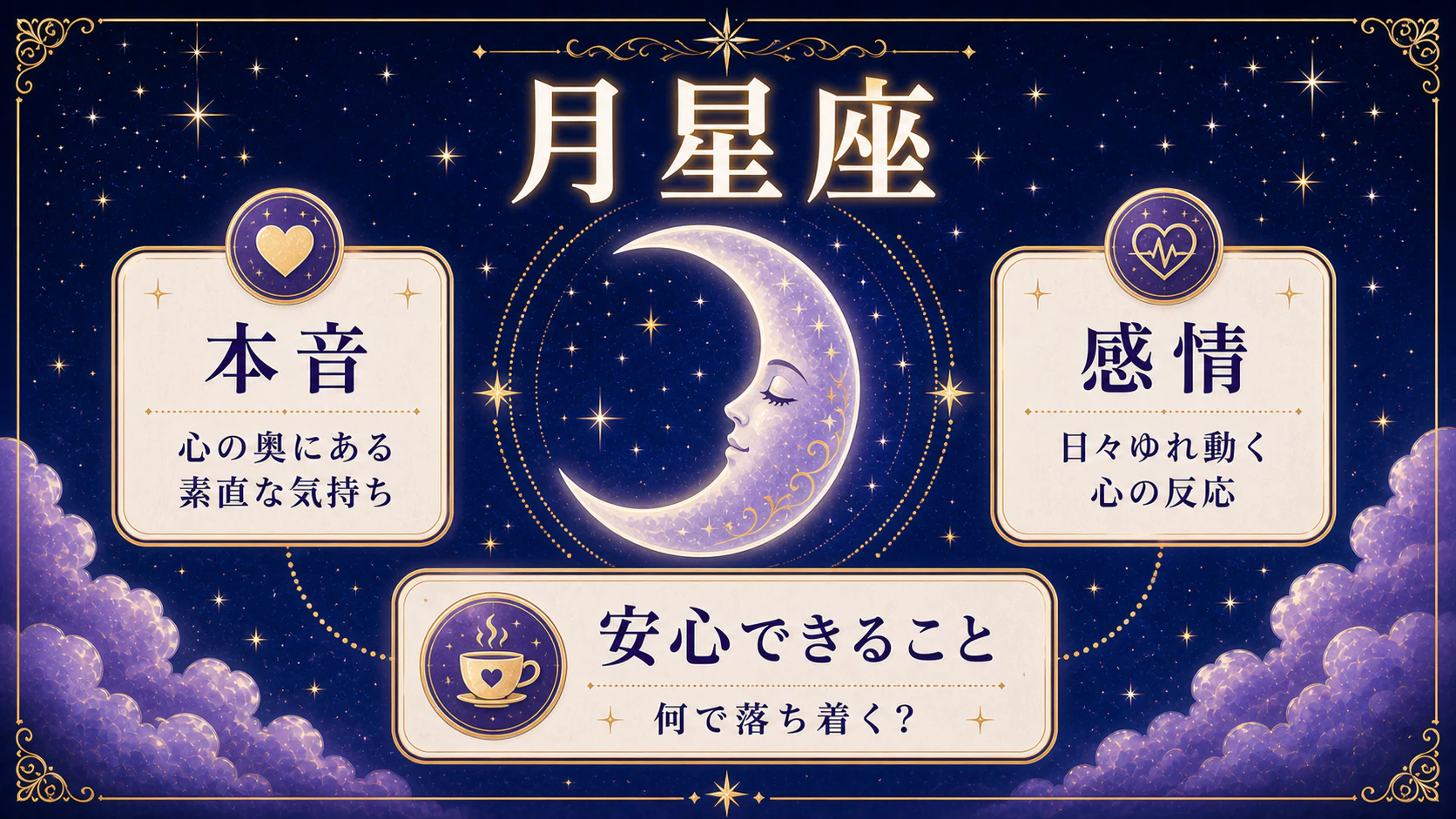 月星座が本音、感情、安心できることを表すことを示した図