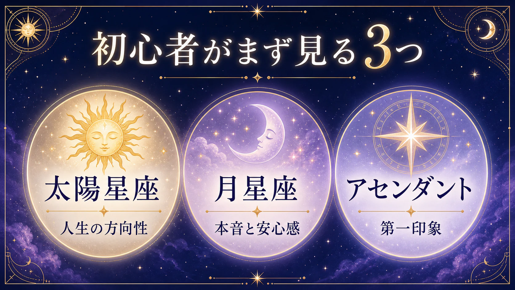 初心者はまず3つだけ覚えれば大丈夫を初心者向けに整理した図