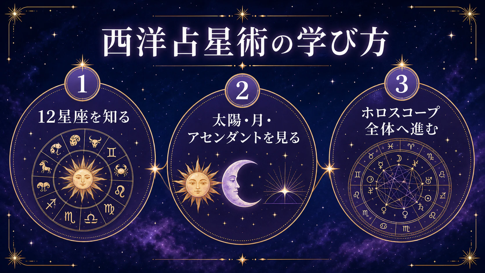 初心者がつまずきやすいポイントを初心者向けに整理した図