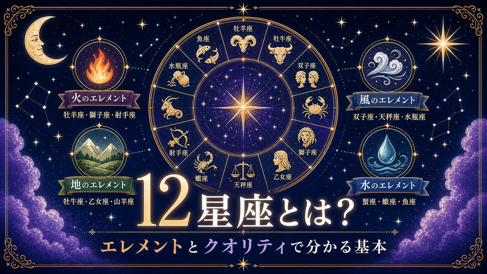 12星座とは?エレメントとクオリティで分かる星座の基本を星やホロスコープのモチーフで表したアイキャッチ画像
